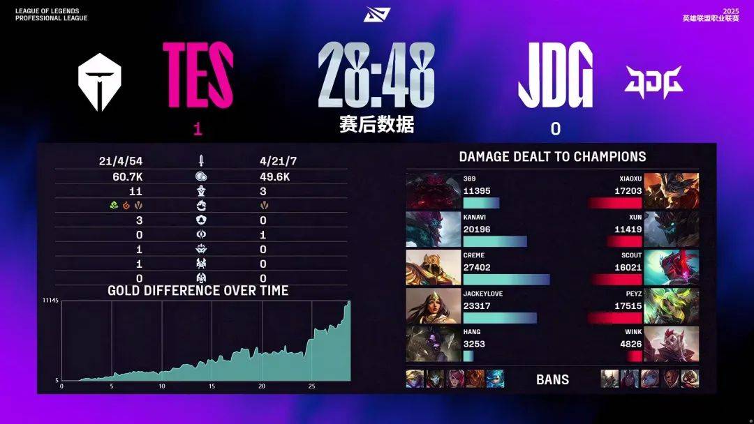 Scout官方宣布表现优异新规，TES引发争议！的简单介绍-九游下载安装官网